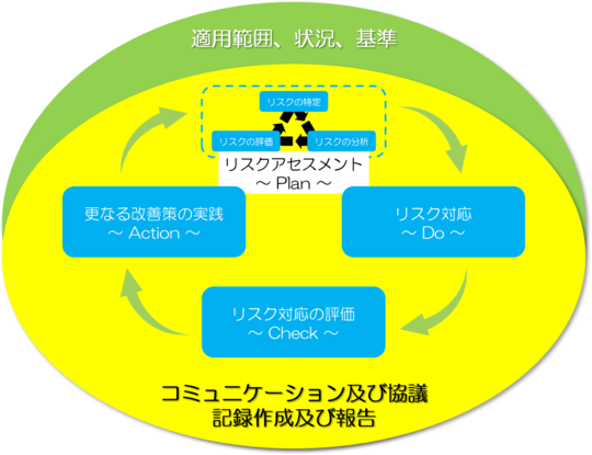 入門 リスクマネジメント論 | 書籍のご案内 | 保険毎日新聞（保